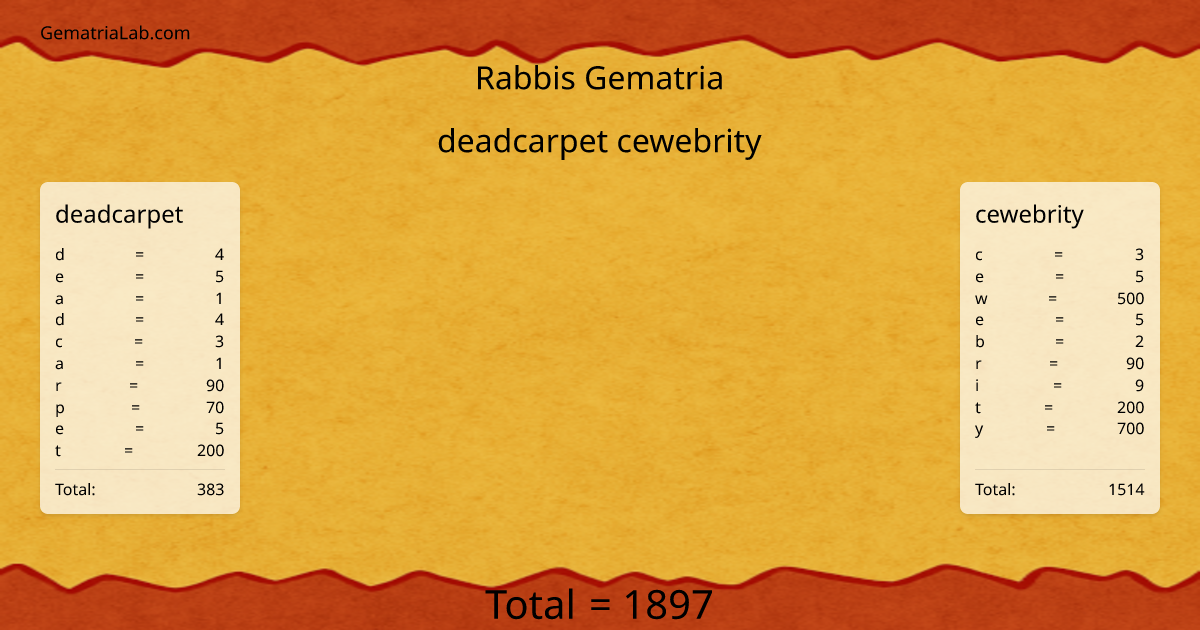 deadcarpet cewebrity in rabbis Gematria
